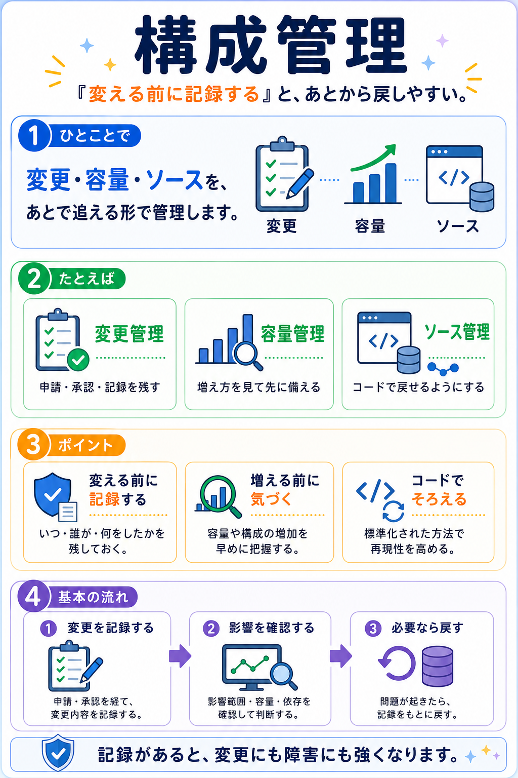 バックアップとリストアの図解