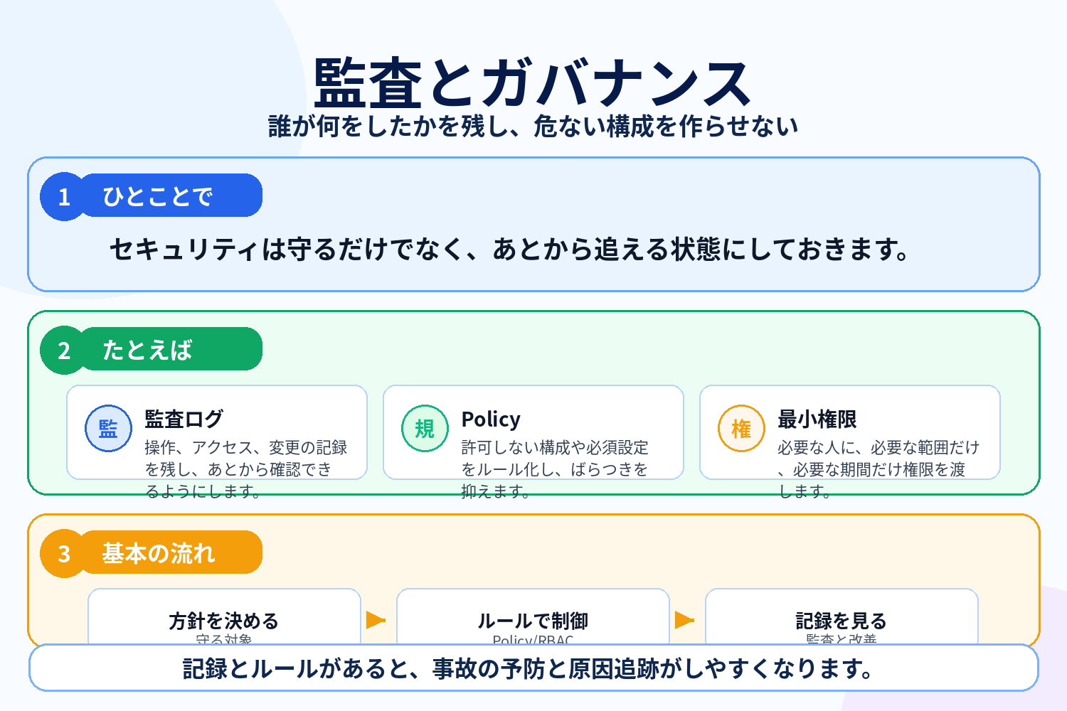 監査とガバナンスの図解
