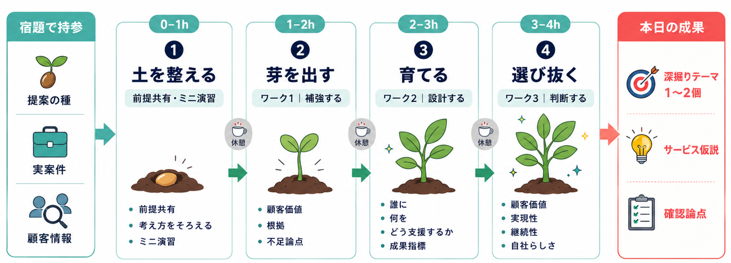 AI時代のコンサル研修の資料サンプル