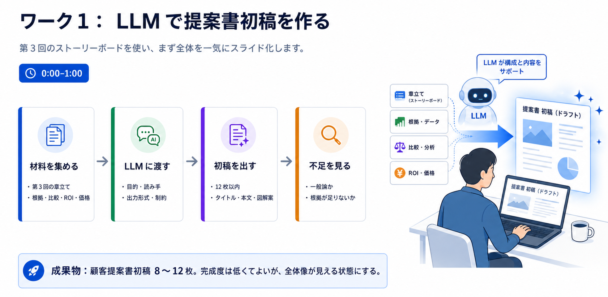 AI時代のコンサル研修の資料サンプル
