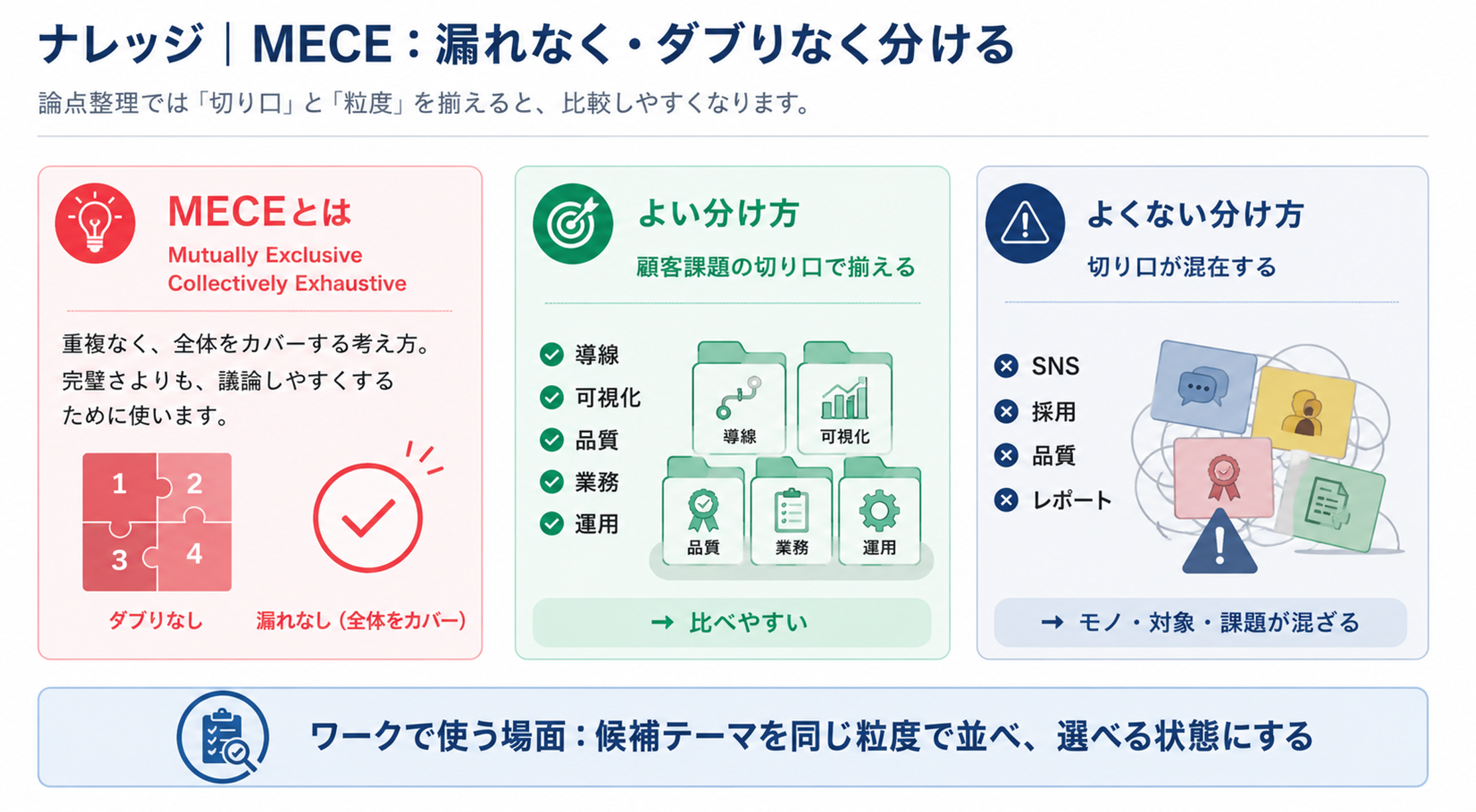 AI時代のコンサル研修 資料サンプル2