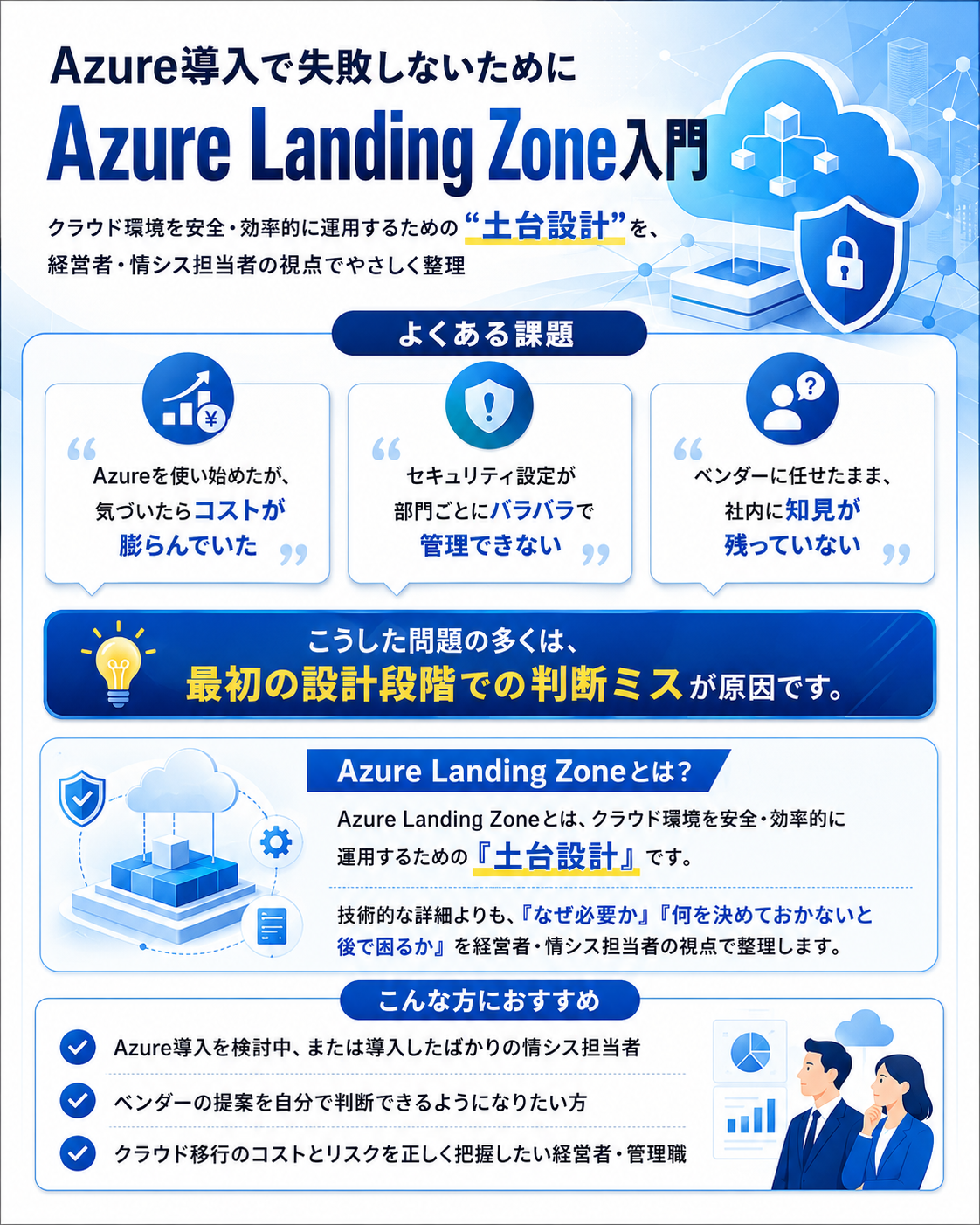 Azureランディングゾーンの構成図