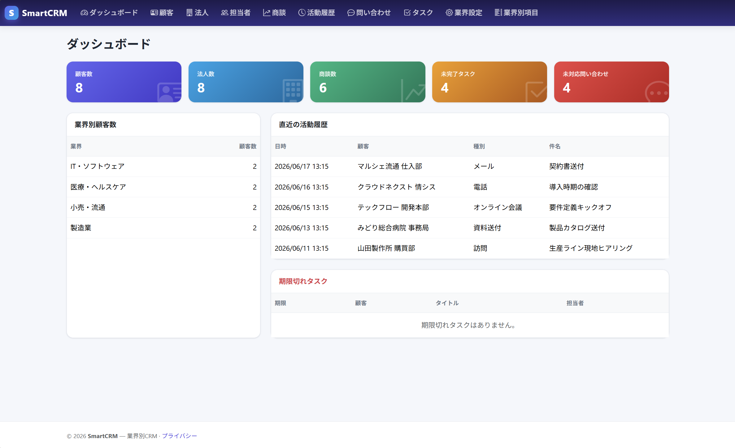 SmartCRM のダッシュボード画面