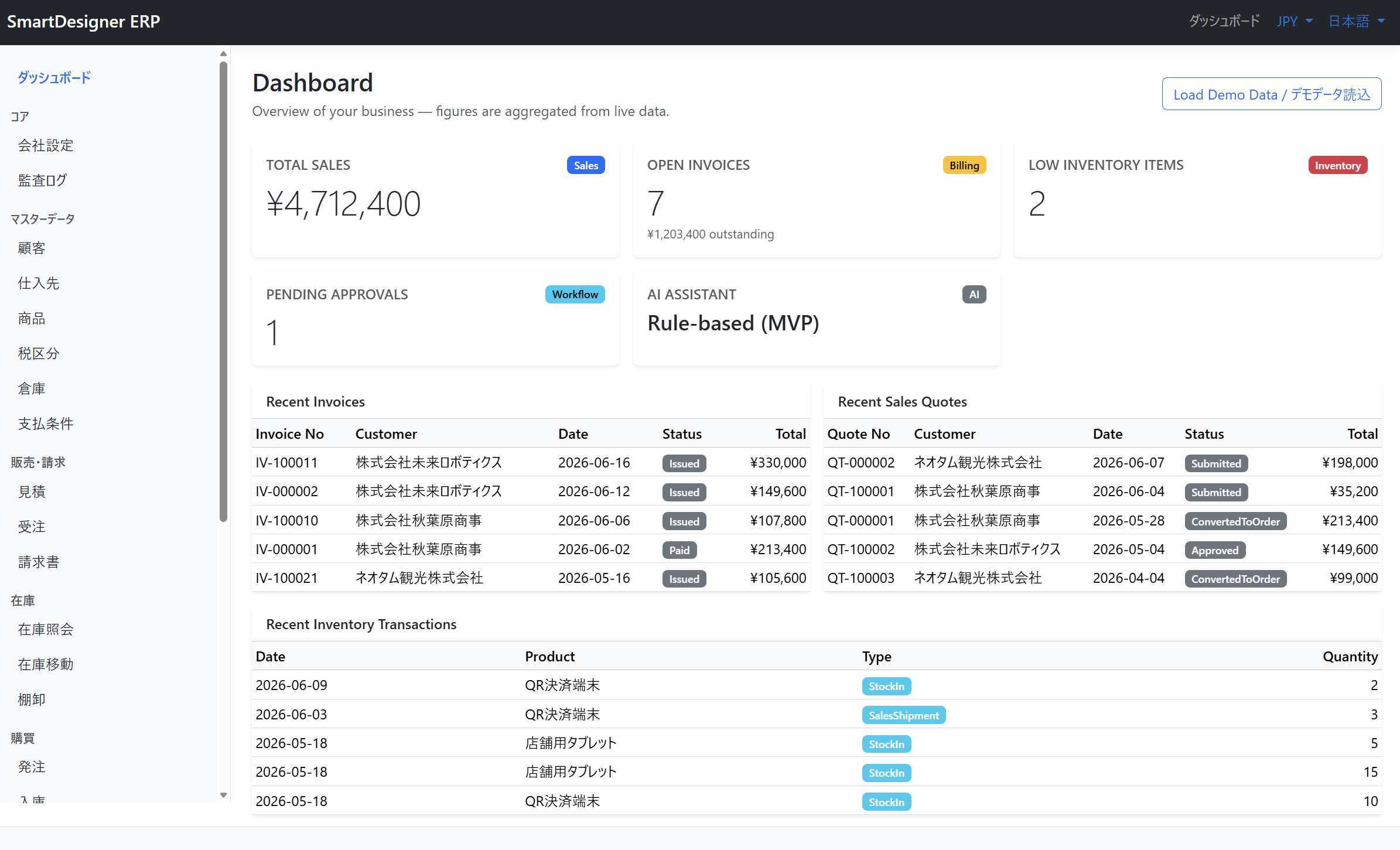SmartDesigner ERP のダッシュボード画面