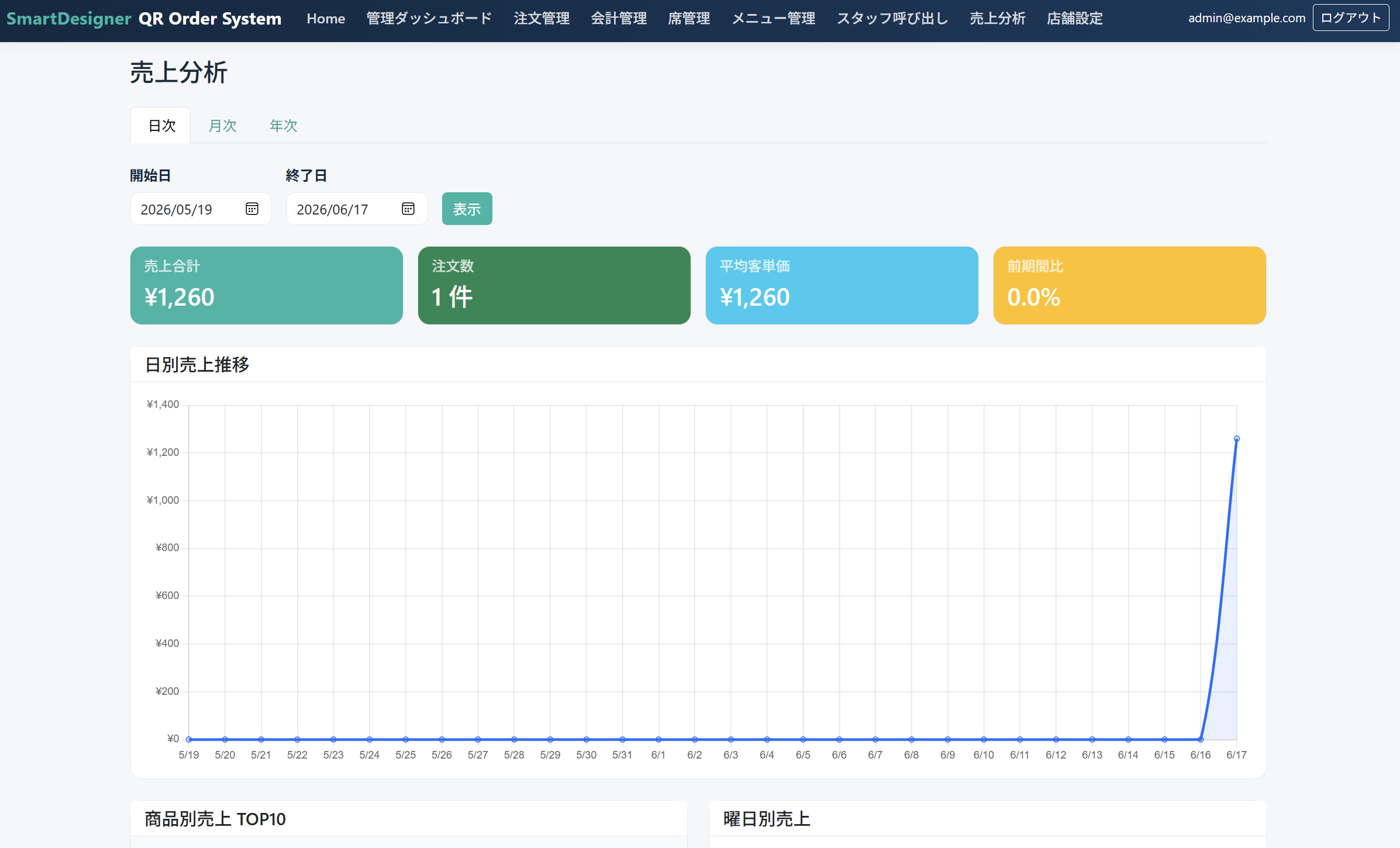 売上分析画面