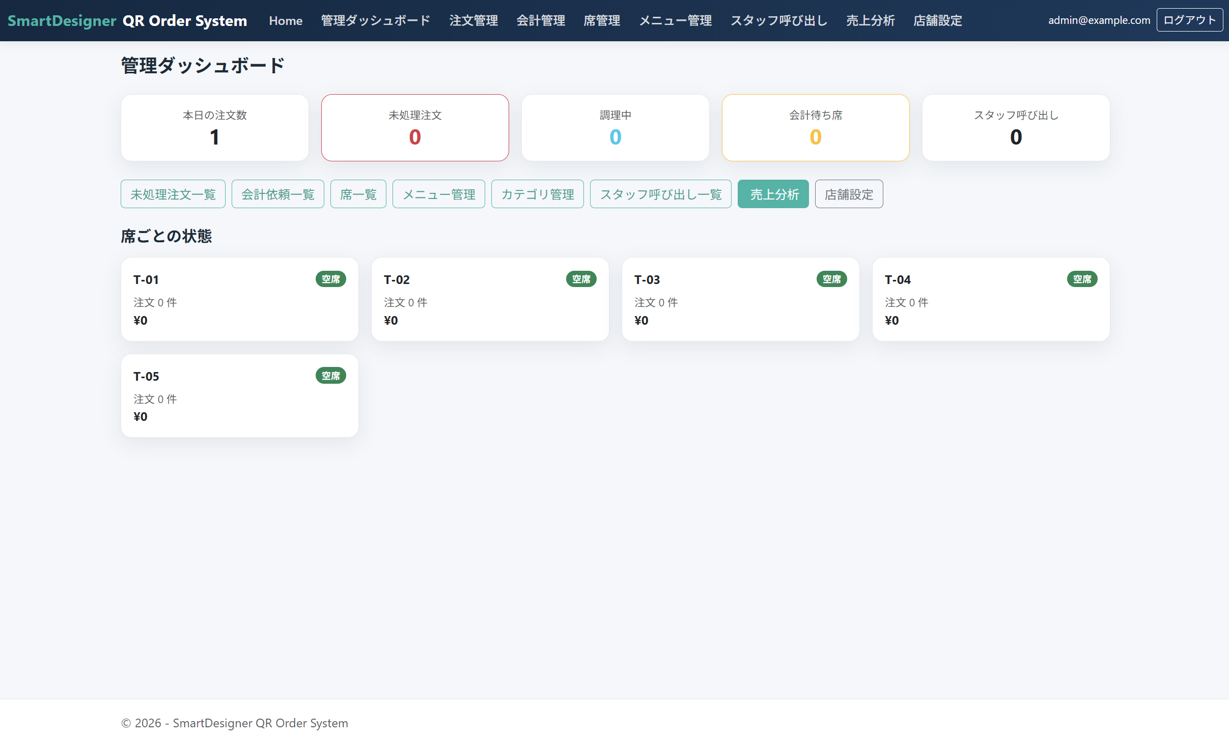 管理ダッシュボード